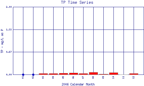 TP Plot