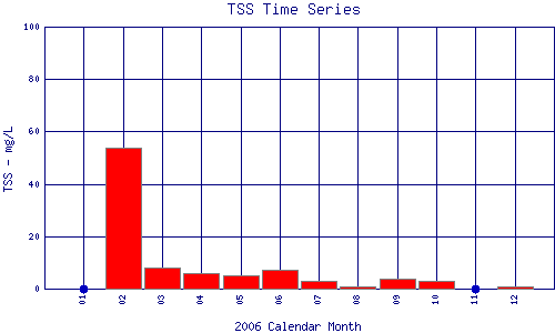 TSS Plot