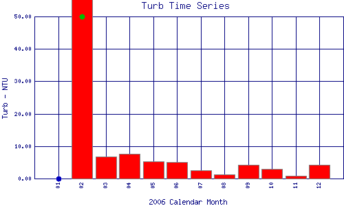 Turb Plot