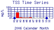 TSS Plot