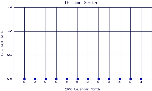 TP Plot