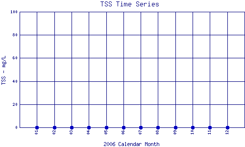 TSS Plot