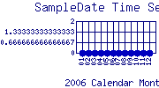 SampleDate Plot