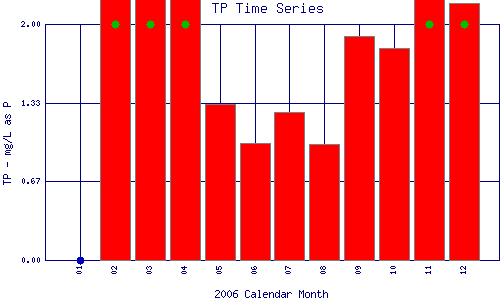 TP Plot