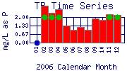 TP Plot