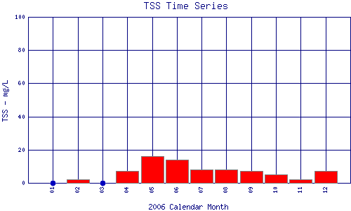 TSS Plot