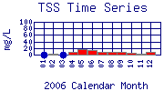 TSS Plot