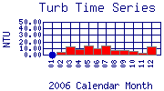 Turb Plot