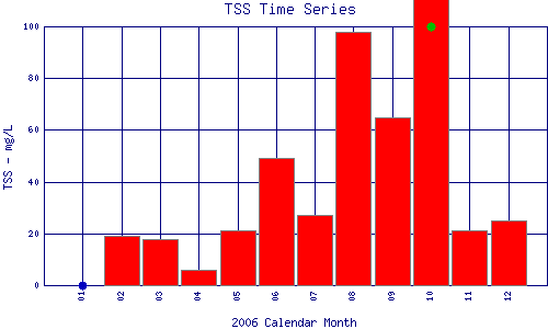 TSS Plot