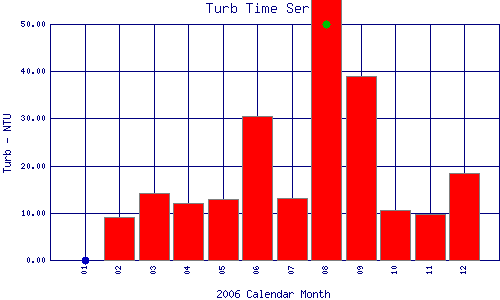 Turb Plot