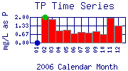 TP Plot