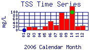 TSS Plot