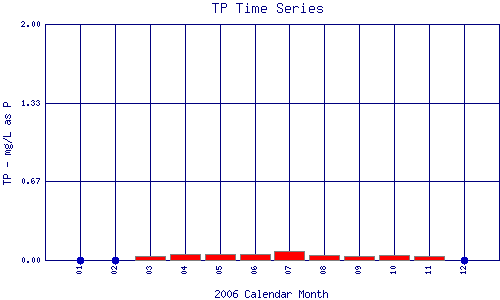 TP Plot