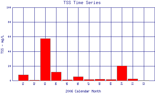 TSS Plot