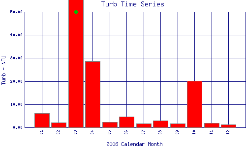 Turb Plot