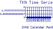 TKN Plot