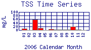 TSS Plot