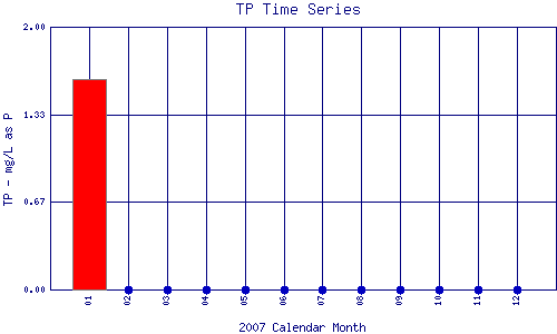 TP Plot