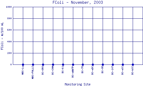 FColi Plot