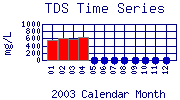TDS Plot