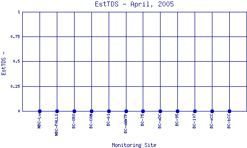 EstTDS Plot