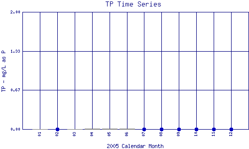 TP Plot