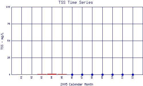 TSS Plot