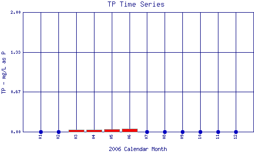 TP Plot