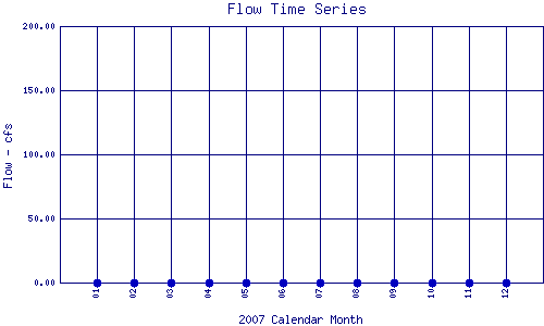 Flow Plot