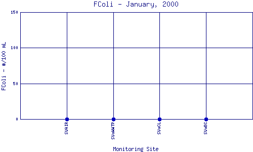 FColi Plot