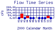 Flow Plot
