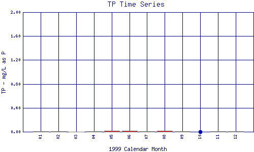 TP Plot