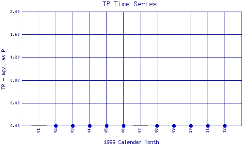 TP Plot