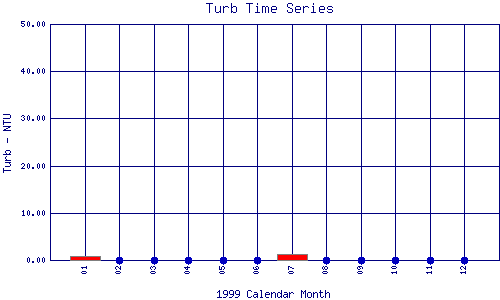 Turb Plot