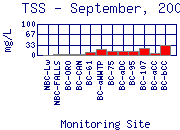 September, 2000 Profile