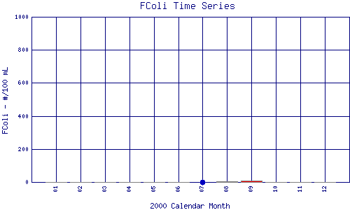 FColi Plot