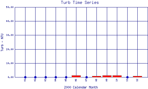 Turb Plot