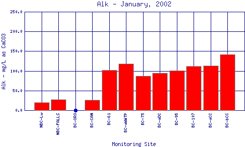 Alk Plot