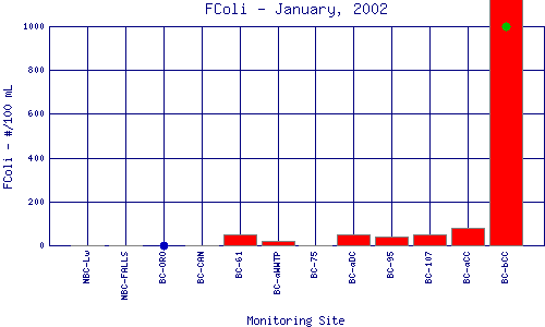 FColi Plot