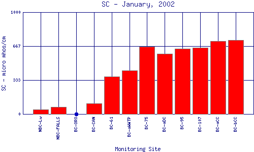 SC Plot