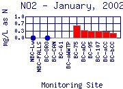 NO2 Plot