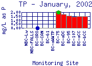 TP Plot