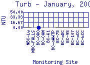 Turb Plot