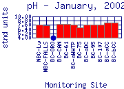 pH Plot