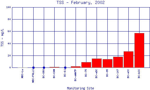 TSS Plot