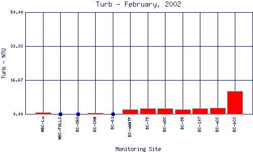 Turb Plot