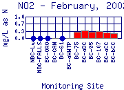 NO2 Plot