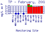 TP Plot