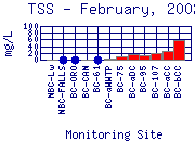 TSS Plot