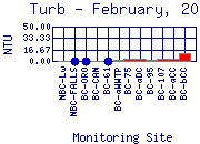 Turb Plot